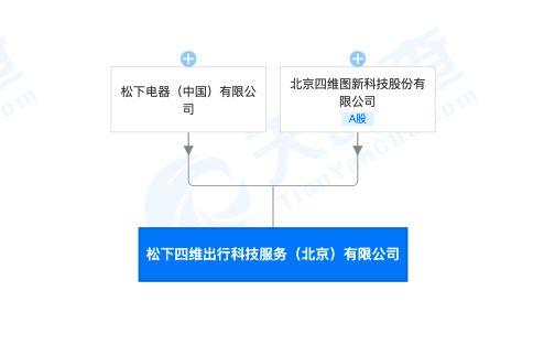松下電器與四維圖新聯手打造出行科技服務新公司，聚焦信息安全軟件開發